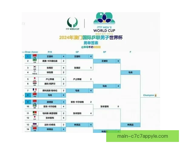 官方宣布澳门乒乓世界杯赛制调整